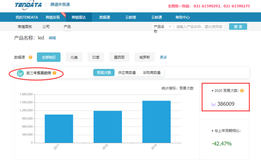 海關(guān)數(shù)據(jù),中國(guó)外貿(mào)進(jìn)出口數(shù)據(jù),中國(guó)海關(guān)進(jìn)出口數(shù)據(jù)