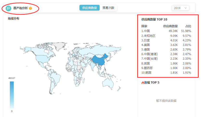 海關(guān)數(shù)據(jù),中國(guó)外貿(mào)進(jìn)出口數(shù)據(jù),中國(guó)海關(guān)進(jìn)出口數(shù)據(jù)