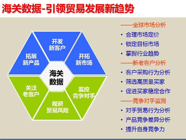 海關(guān)數(shù)據(jù),中國(guó)外貿(mào)進(jìn)出口數(shù)據(jù),中國(guó)海關(guān)進(jìn)出口數(shù)據(jù)