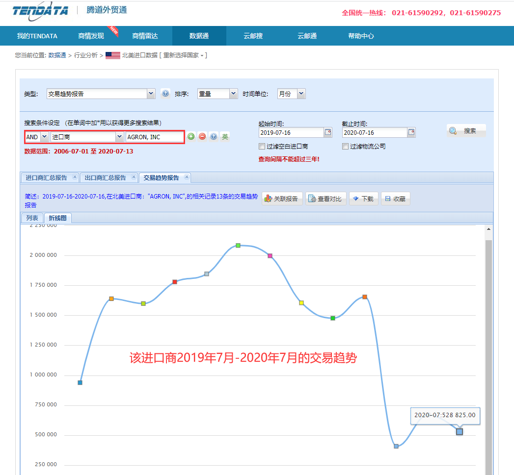 海關數(shù)據(jù),找國外客戶,國外采購商
