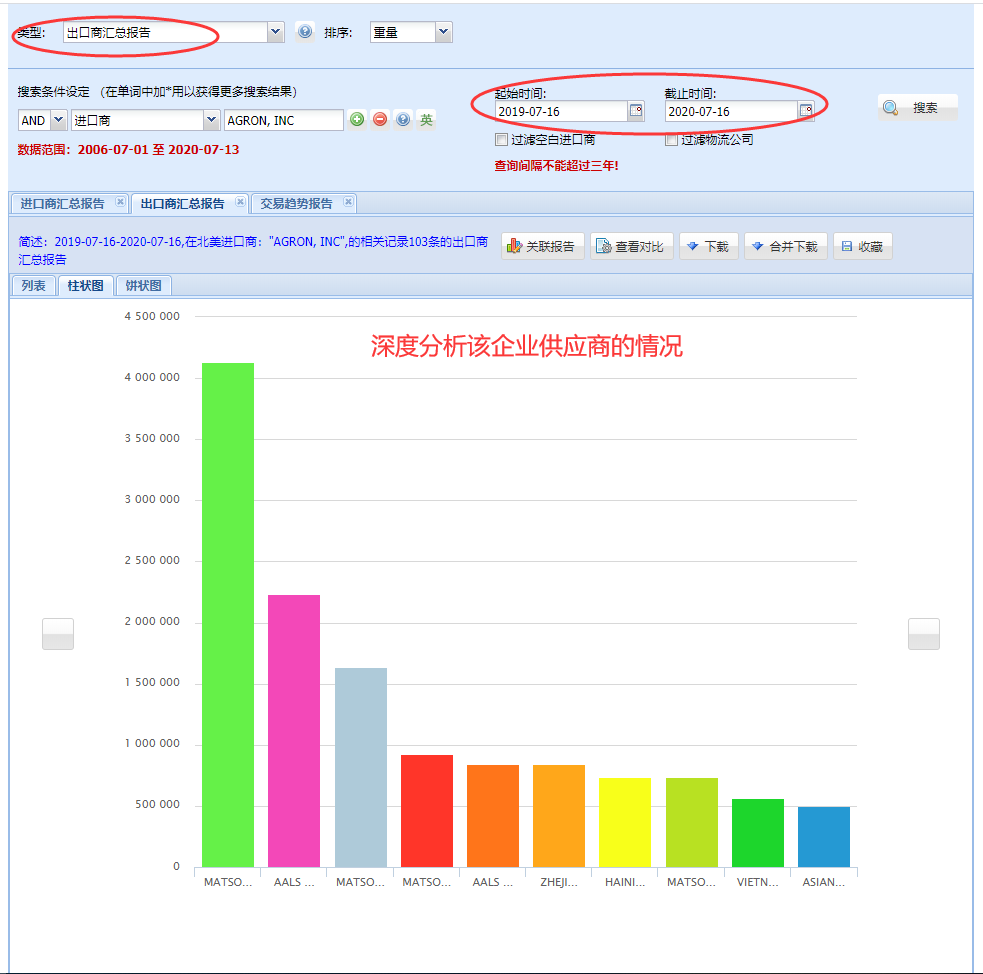 海關數(shù)據(jù),找國外客戶,國外采購商