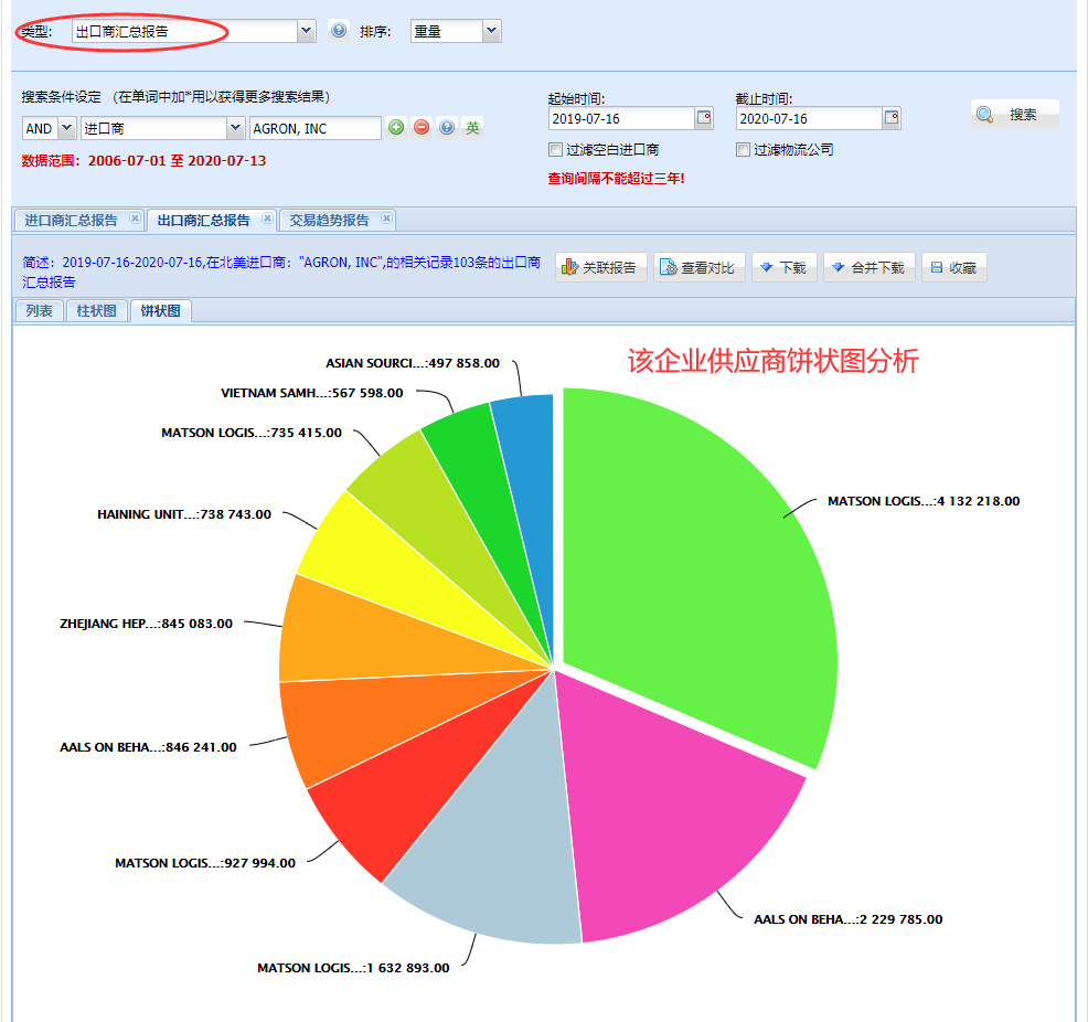海關數(shù)據(jù),找國外客戶,國外采購商，騰道數(shù)據(jù)，騰道