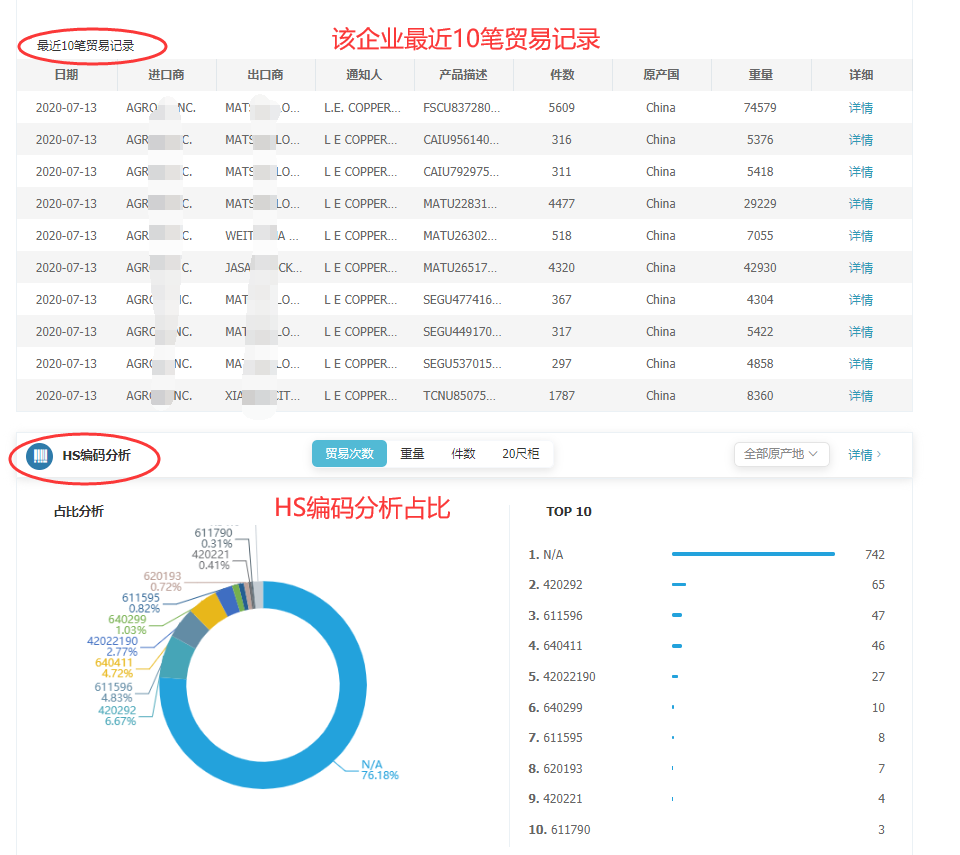 海關數(shù)據(jù),找國外客戶,國外采購商，騰道數(shù)據(jù)，騰道
