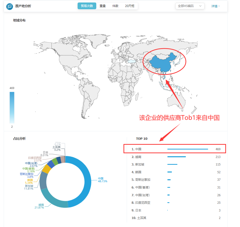 海關數(shù)據(jù),找國外客戶,國外采購商，騰道數(shù)據(jù)，騰道