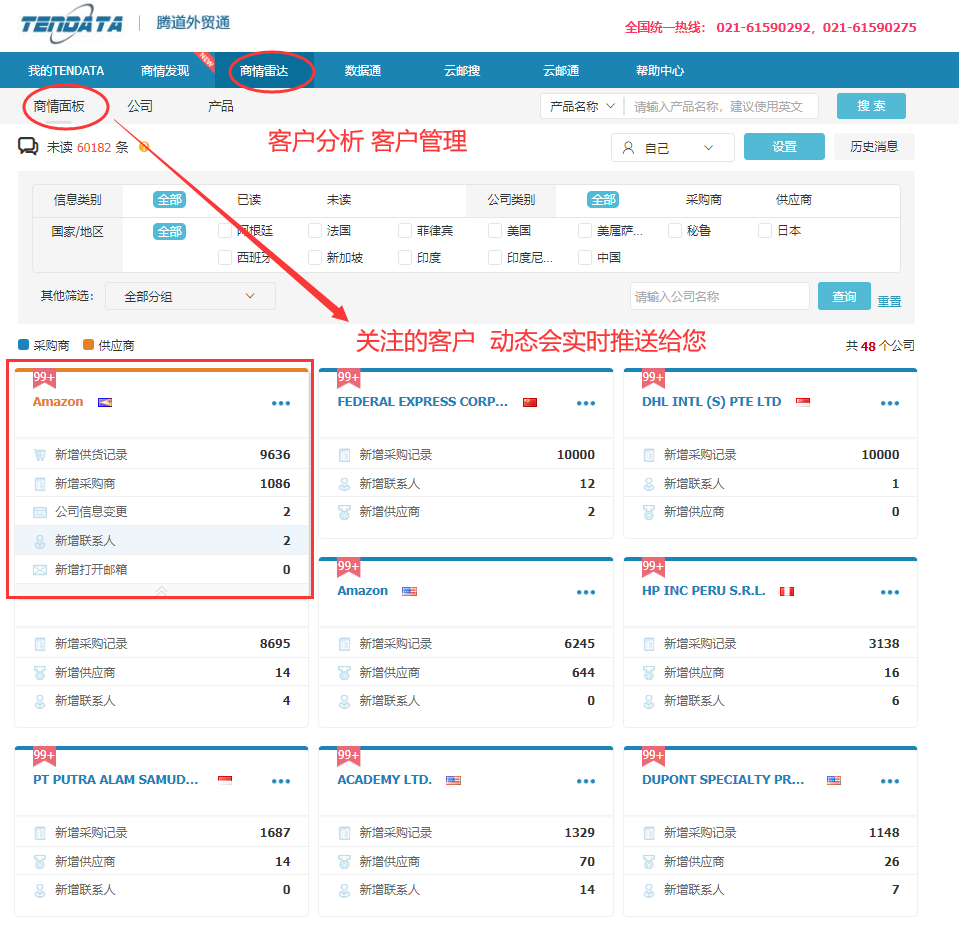 海關數(shù)據(jù),找國外客戶,國外采購商，騰道數(shù)據(jù)，騰道