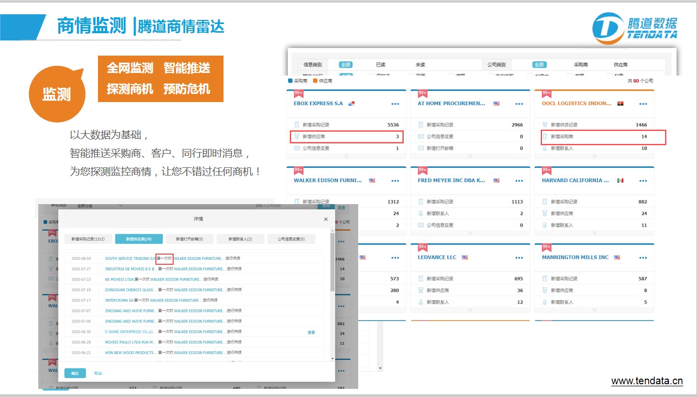 騰道商情雷達(dá),商情雷達(dá),騰道數(shù)據(jù)