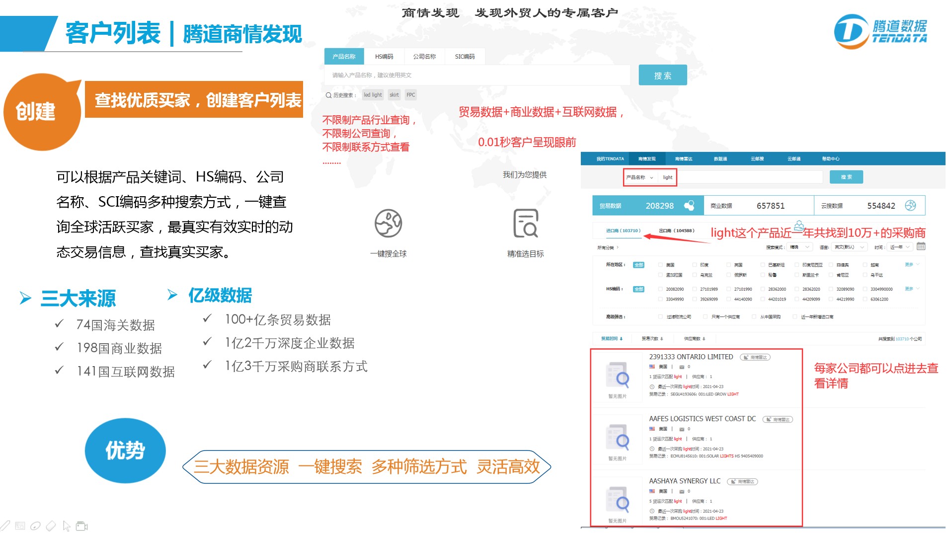 騰道商情發(fā)現(xiàn),騰道,騰道數(shù)據(jù)