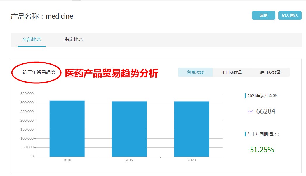 海關(guān)數(shù)據(jù),中國外貿(mào)進出口數(shù)據(jù),中國海關(guān)進出口數(shù)據(jù)