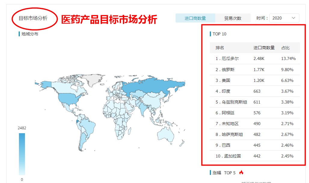 海關(guān)數(shù)據(jù),中國外貿(mào)進出口數(shù)據(jù),中國海關(guān)進出口數(shù)據(jù)