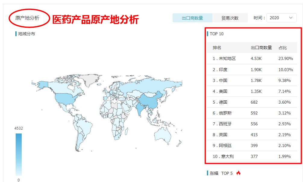 海關(guān)數(shù)據(jù),中國外貿(mào)進出口數(shù)據(jù),中國海關(guān)進出口數(shù)據(jù)