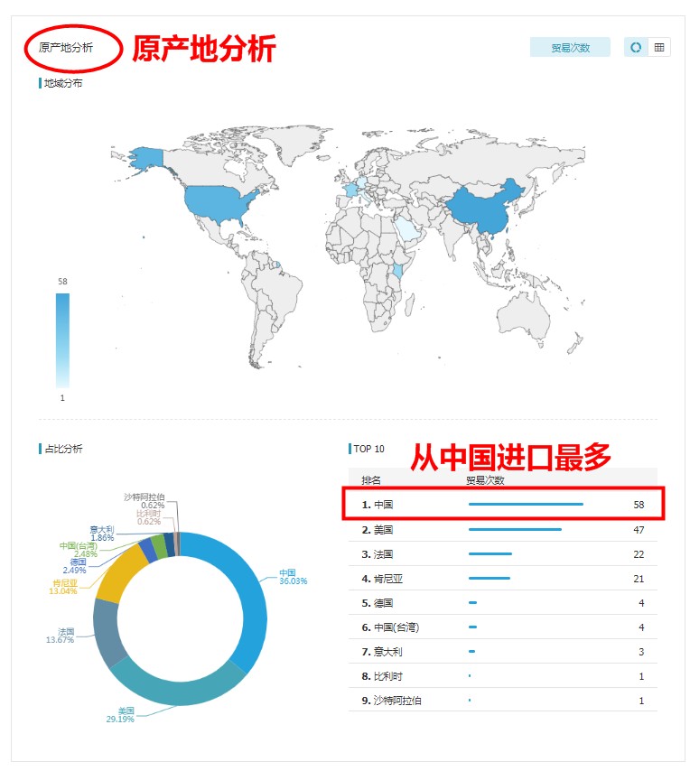 海關(guān)數(shù)據(jù),中國外貿(mào)進出口數(shù)據(jù),中國海關(guān)進出口數(shù)據(jù)