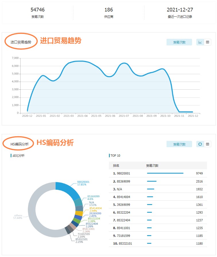 外貿客戶,外貿客戶開發(fā),如何找國外客戶
