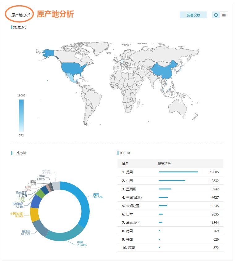 外貿客戶,外貿客戶開發(fā),如何找國外客戶