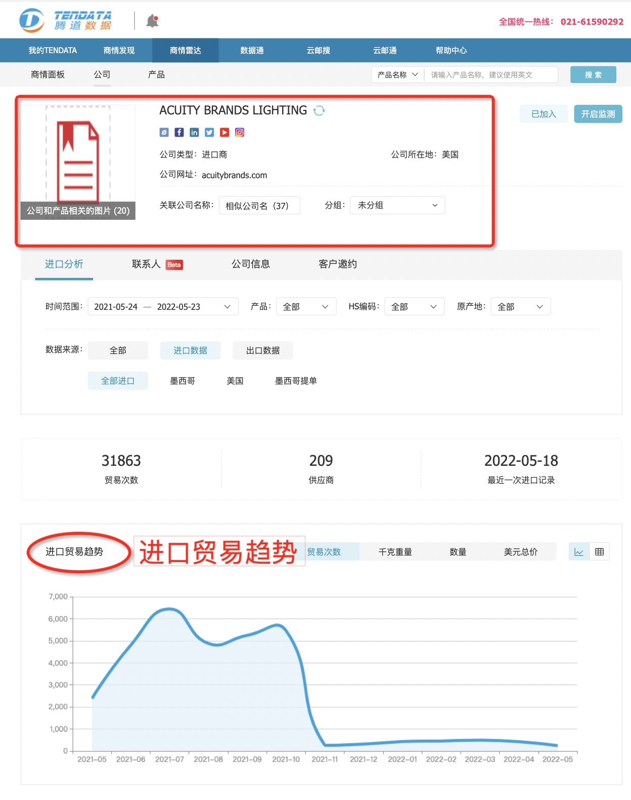 外貿(mào)客戶,怎樣找外貿(mào)客戶,找國外客戶