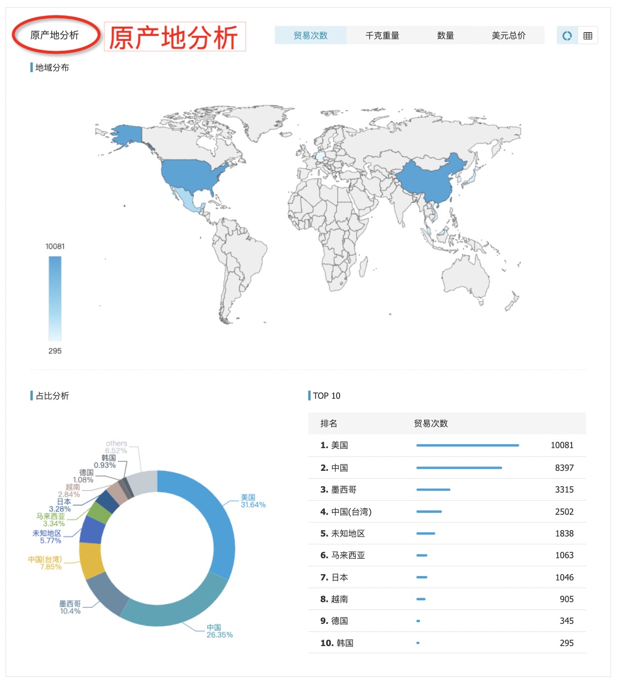 外貿(mào)客戶,怎樣找外貿(mào)客戶,找國外客戶