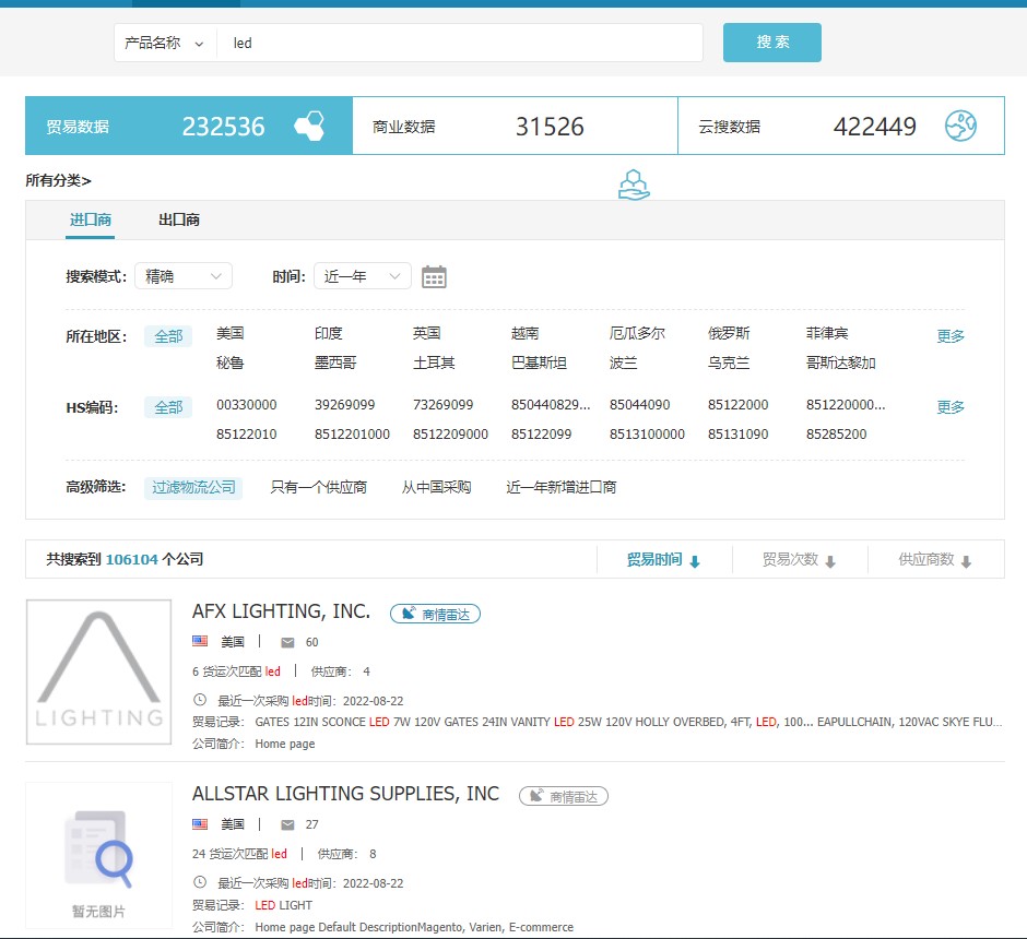 找國外客戶,如何尋找國外客戶,外貿(mào)客戶