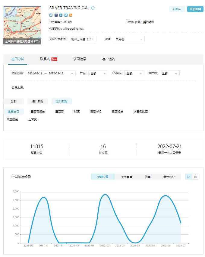 委內(nèi)瑞拉海關(guān)數(shù)據(jù),委內(nèi)瑞拉進出口數(shù)據(jù),委內(nèi)瑞拉進口數(shù)據(jù)
