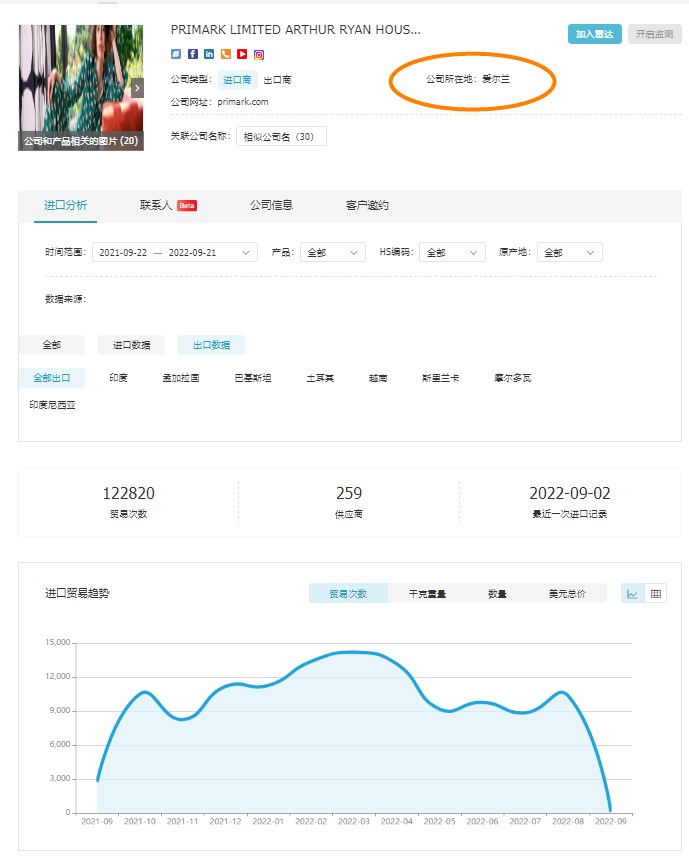 愛爾蘭海關數(shù)據,愛爾蘭進口數(shù)據,愛爾蘭進出口數(shù)據