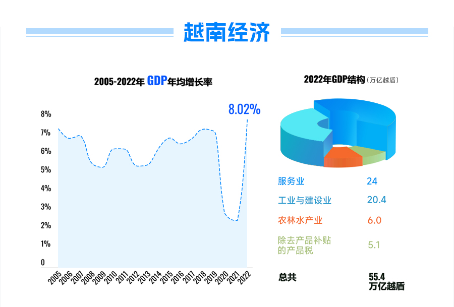 越南海關數(shù)據(jù),越南海關數(shù)據(jù)查詢,越南海關數(shù)據(jù)怎么找客戶