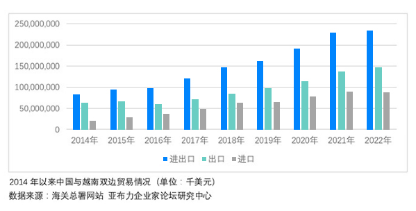 越南海關數(shù)據(jù),越南海關數(shù)據(jù)查詢,越南海關數(shù)據(jù)怎么找客戶