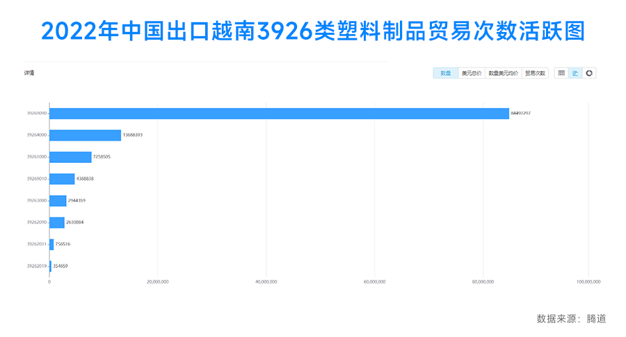 越南海關數(shù)據(jù),越南海關數(shù)據(jù)查詢,越南海關數(shù)據(jù)怎么找客戶
