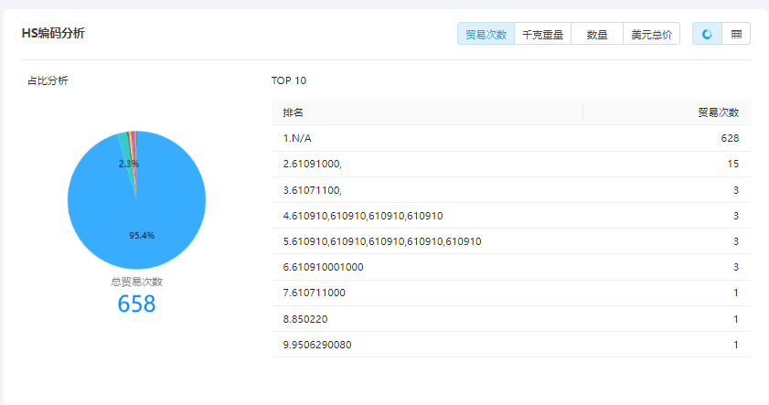 進出口數據,進出口數據去哪里查詢,進出口數據查詢網站