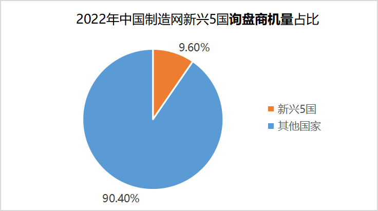 海關(guān)數(shù)據(jù),海關(guān)數(shù)據(jù)查詢,海關(guān)數(shù)據(jù)查詢平臺