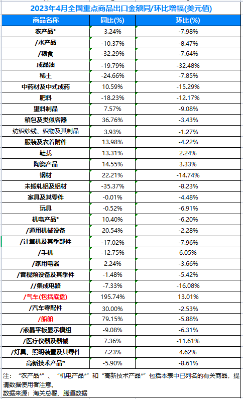 海關數據,海關數據查詢,海關數據查詢平臺
