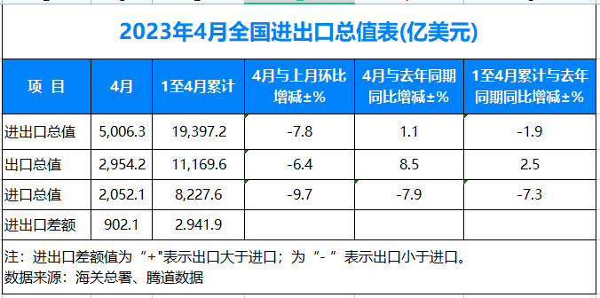 海關數據,海關數據查詢,海關數據查詢平臺