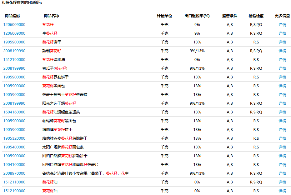 海關(guān)數(shù)據(jù),海關(guān)數(shù)據(jù)查詢,海關(guān)數(shù)據(jù)查詢平臺(tái)