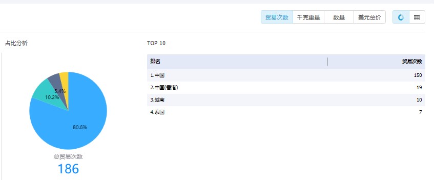 找國外客戶,如何尋找國外客戶,外貿(mào)客戶